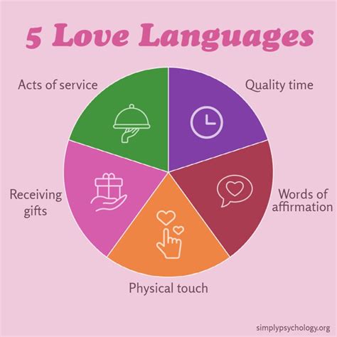 5 affirmations of love test